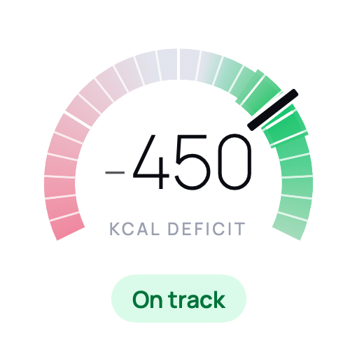 The small widget: the dial at 450 kcal deficit with an On track pill.